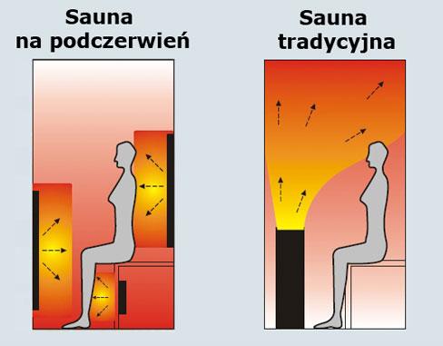 Sauna Folwark Stara Winiarnia Mszana Dolna